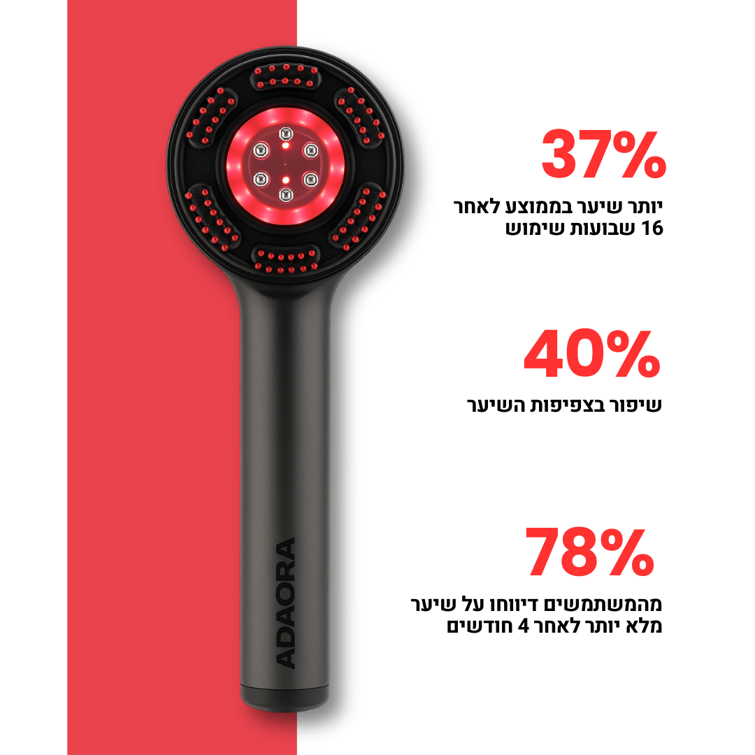 הדרך הטבעית והמוכחת מדעית להילחם בנשירת שיער. VibeGrow מחדש את צמיחת השיער שלך, ללא כימיקלים וללא תופעות לוואי.